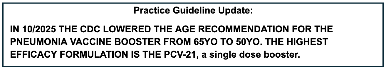 Practice Guideline Update:
IN 10/2025 THE CDC LOWERED THE AGE RECOMMENDATION FOR THE PNEUMONIA VACCINE BOOSTER FROM 65YO TO 50YO. THE HIGHEST EFFICACY FORMULATION IS THE PCV-21, a single dose booster.