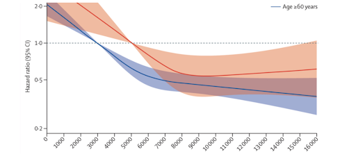 Healthspan chart